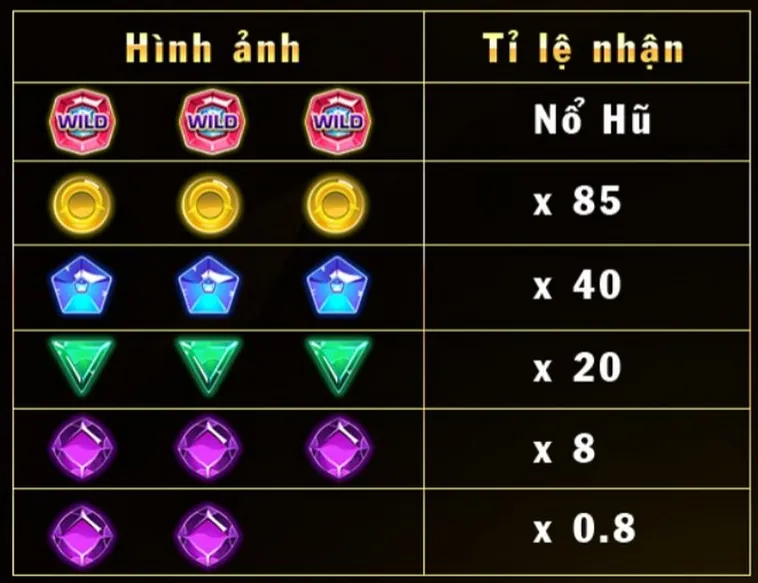 Nổ Hũ Kim Cương Tại GO88 Cơ Hội Trúng Thưởng Lớn Hấp Dẫn Nhất 2025 2 Nổ Hũ Kim Cương Tại GO88 Cơ Hội Trúng Thưởng Lớn Hấp Dẫn Nhất 2025